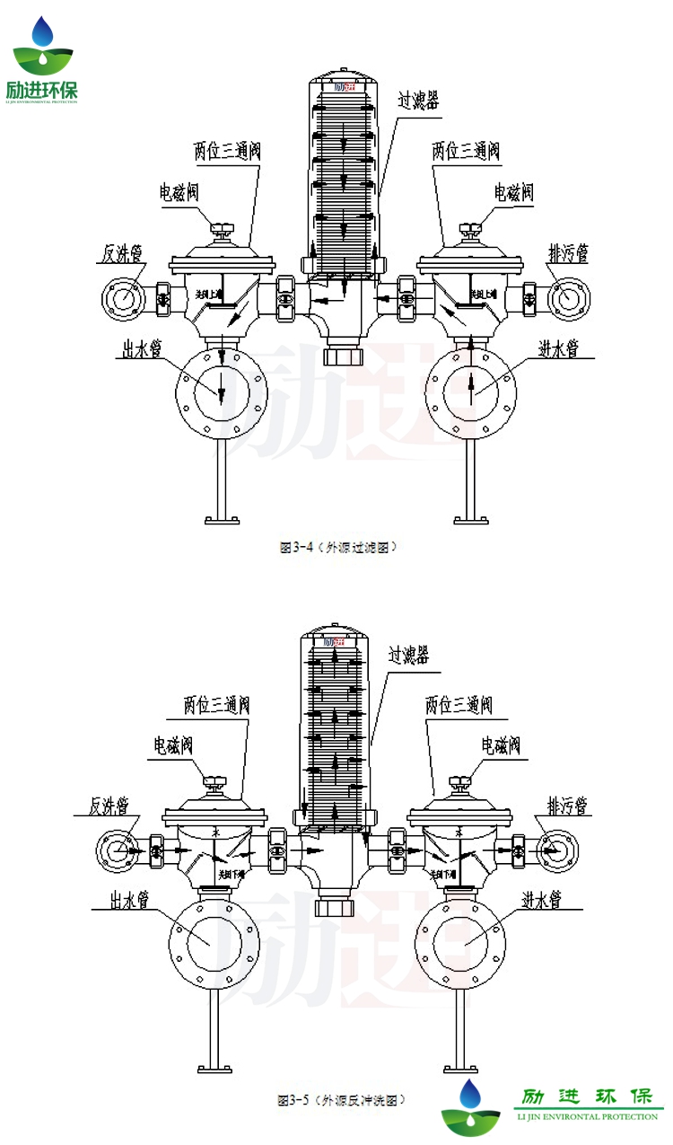 外源疊片過濾器正洗，反洗.jpg