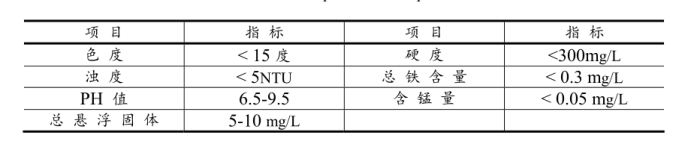 紫外線消毒器水質(zhì)要求