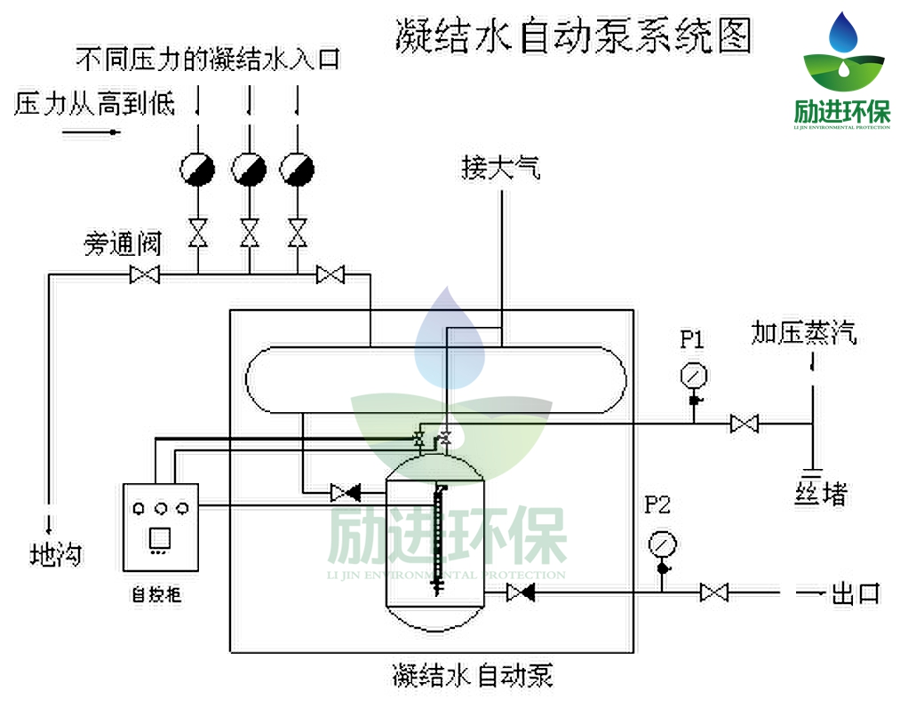 疏水自動(dòng)加壓器原理圖_副本.jpg